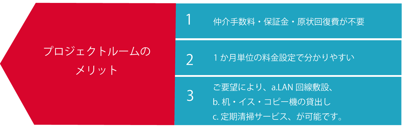 リロの会議室